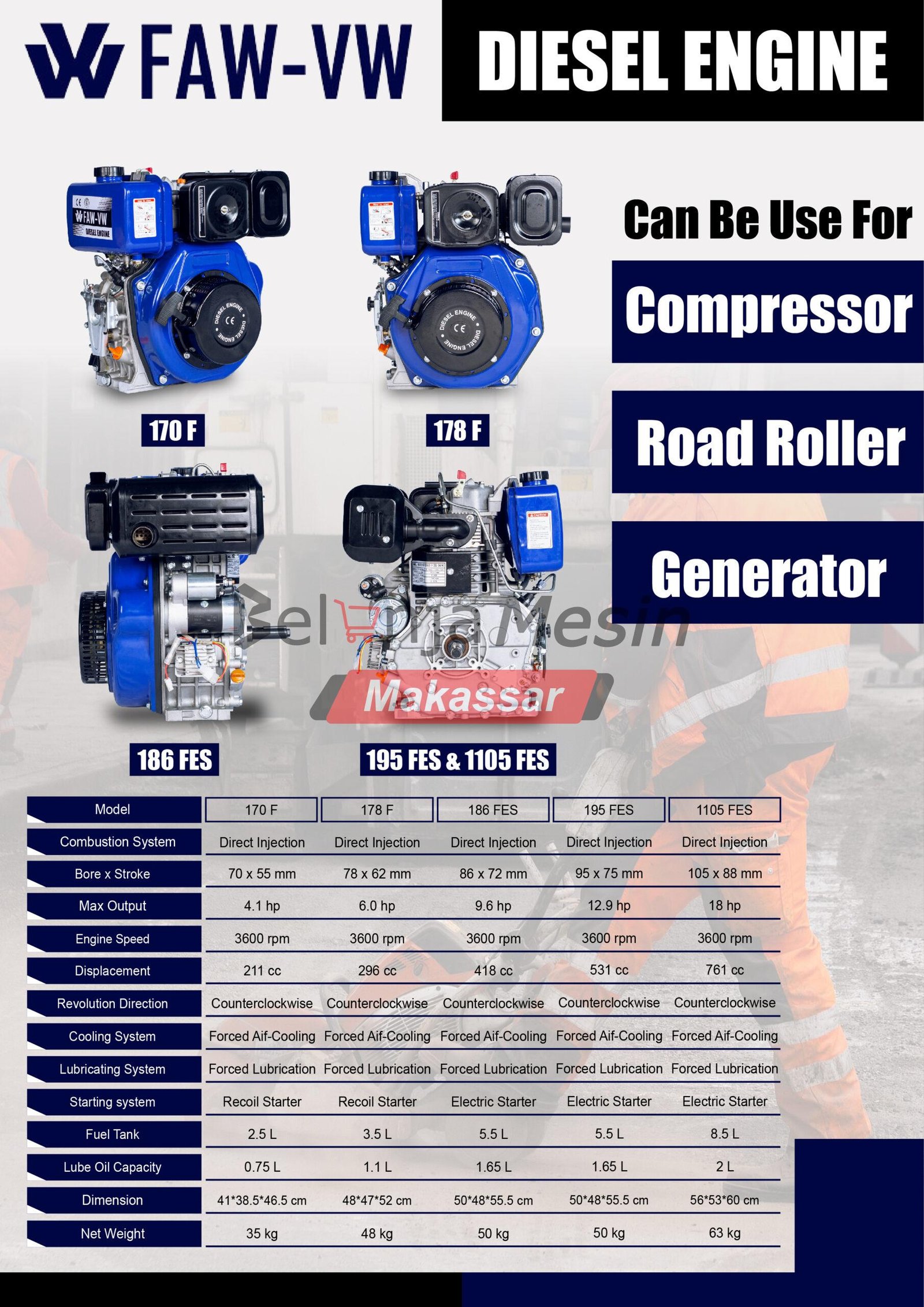 Mesin Penggerak Sebaguna Engine 4.1 Hp FAW170F FAW-VW - Image 2
