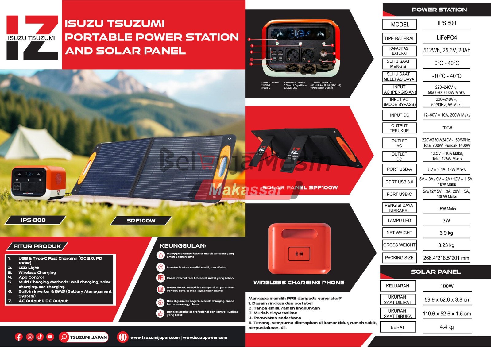 Solar Panel Foldable 100 Watt SPF100 Portable Isuzu Tsuzumi - Image 2