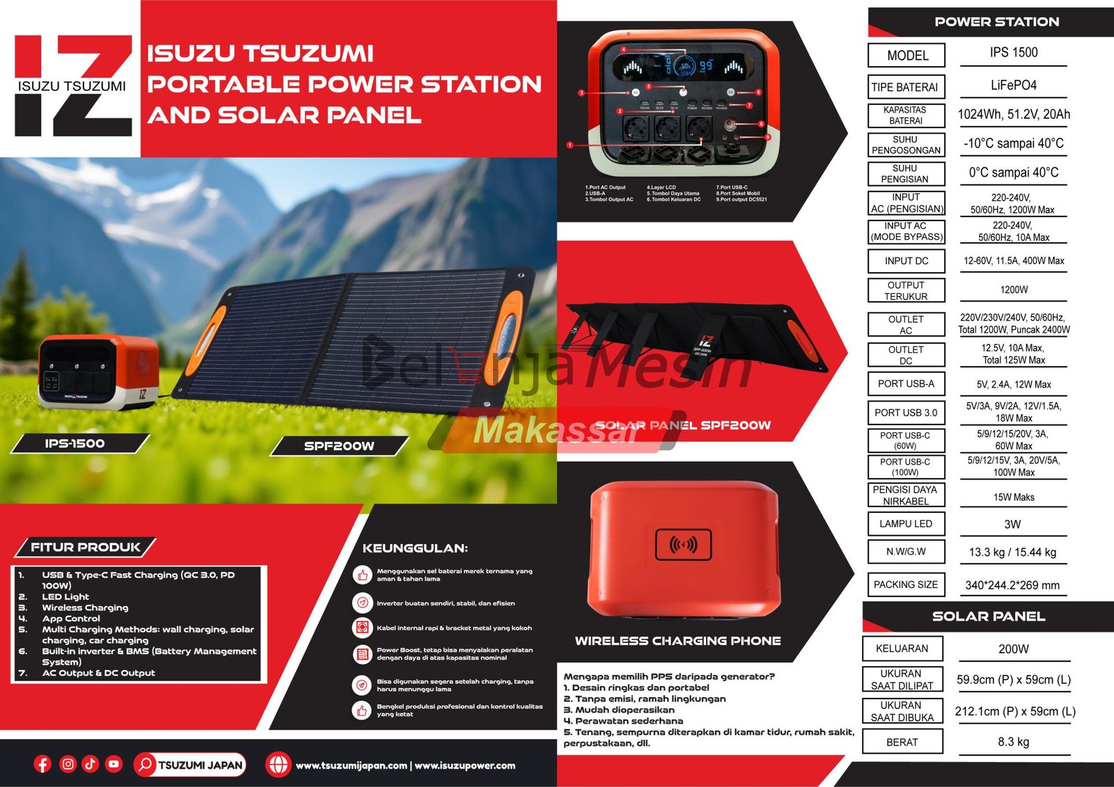 Solar Panel Foldable 200W SPF200 Isuzu Tsuzumi - Image 2